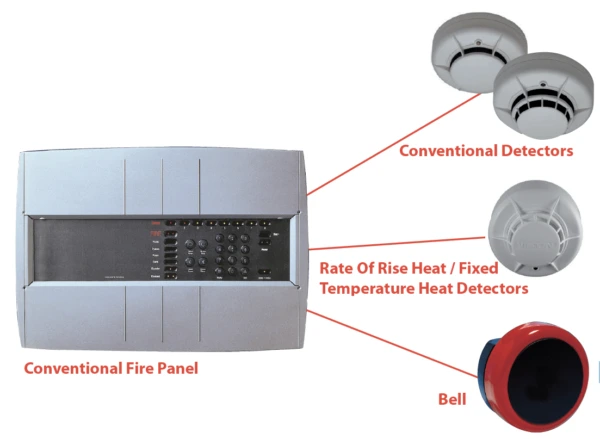 Fire Alarm System